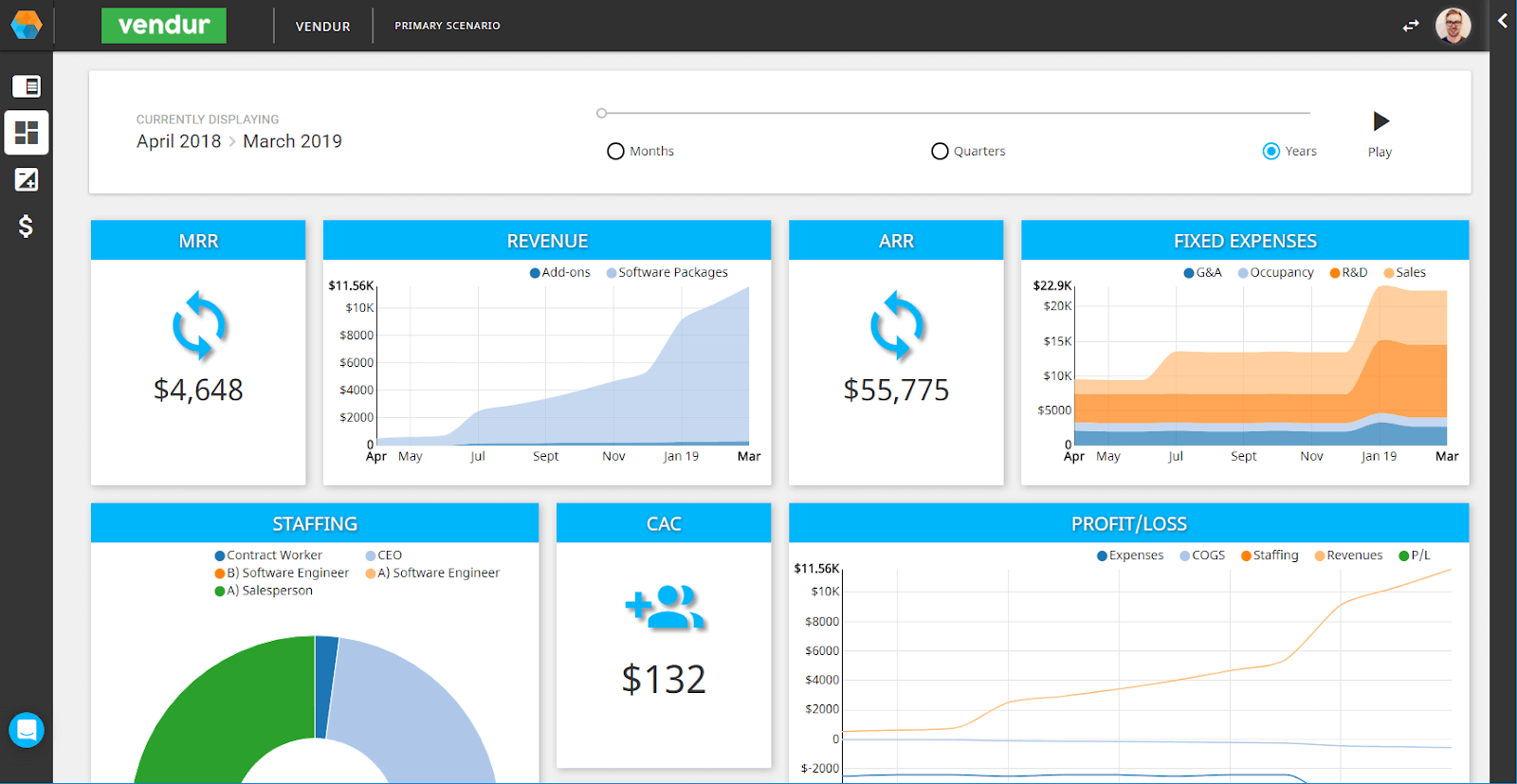 Hivemetric SaaS Financial Model Dashboard